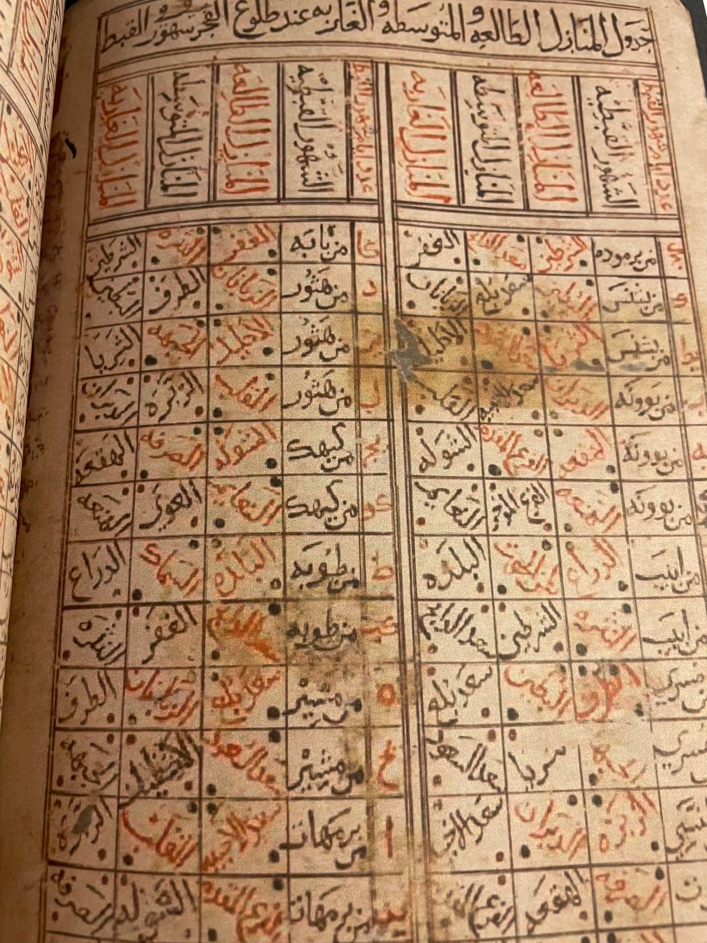 Kitab al Bulhan كتاب البلهان